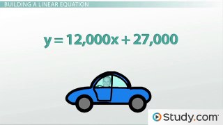What is a Linear Equation-