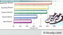 Understanding Bar Graphs and Pie Charts