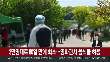 3만명대로 80일 만에 최소…영화관서 음식물 허용