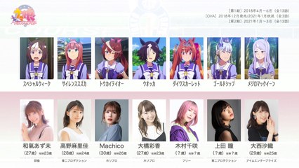 ウマ娘アニメの声優さんたちは、こんな顔！
