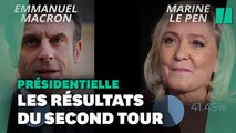 Présidentielle 2022: Emmanuel Macron l'emporte avec 58,55% des voix face à Marine Le Pen