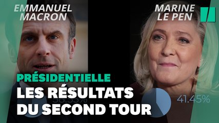 Descargar video: Présidentielle 2022: Emmanuel Macron l'emporte avec 58,55% des voix face à Marine Le Pen