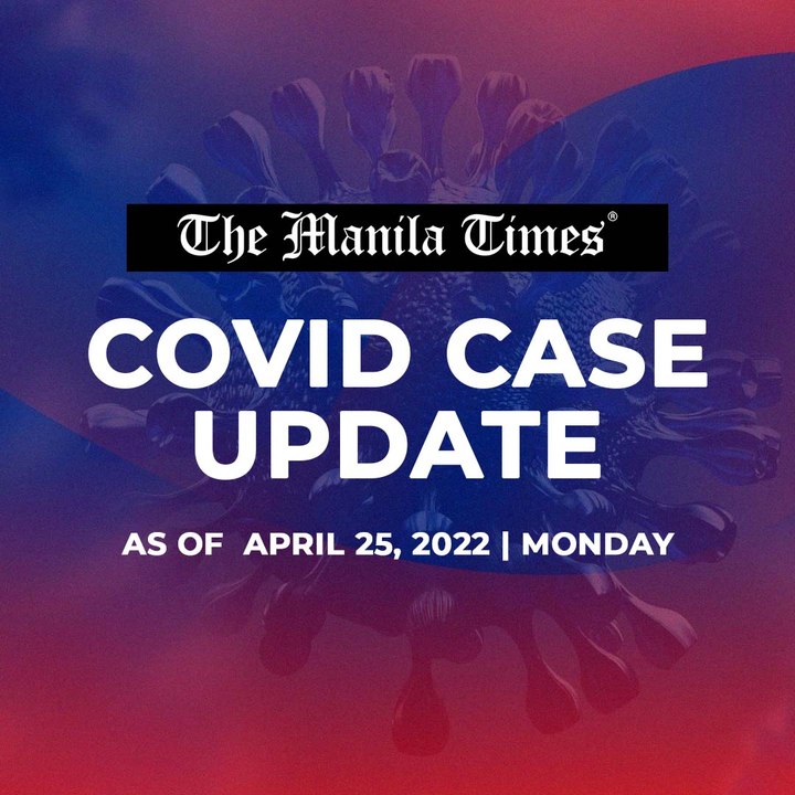 PH logs 1,465 new Covid-19 cases from April 18 to April 24 as of Apr. 25, 2022 | Monday