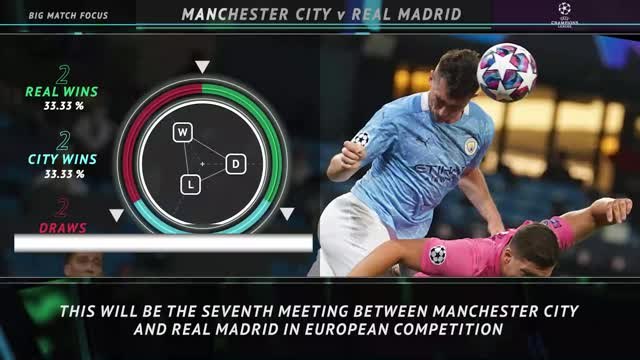 Big Match Focus - Manchester City v Real Madrid