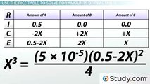 Using a RICE Table in Equilibrium Calculations -