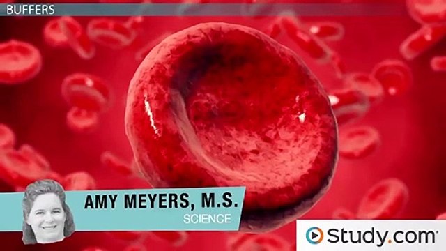 Acid-Base Buffers- Calculating the pH of a Buffered Solution
