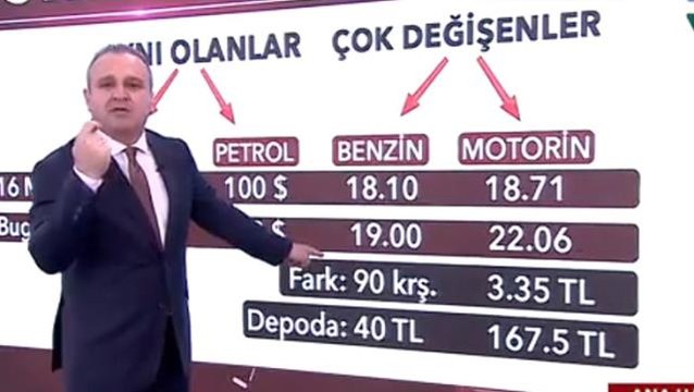 Akaryakıt fiyatlarına sinirlenen sunucu, canlı yayında Enerji Bakanlığı ve EPDK'ya sitem etti: 1 litrede 90 kuruş kazıklanıyorum