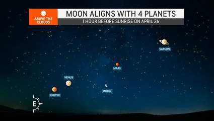 Planetary parade to present a unique stargazing opportunity at the end of April