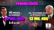 Durante 2022 se han reconocido 857 asesinatos de mujeres en México