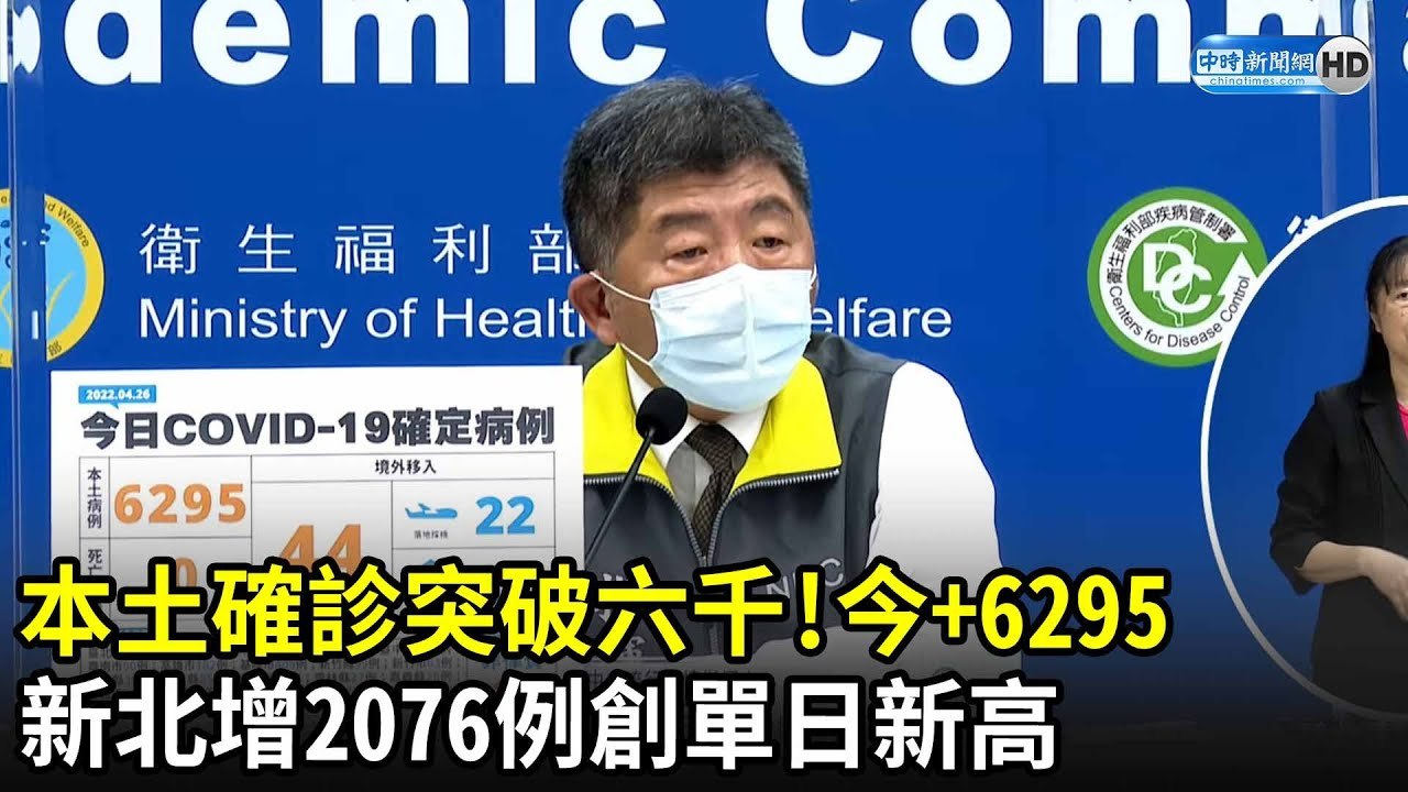 本土確診突破六千！今+6295 　新北增2076例創單日新高｜中時新聞網