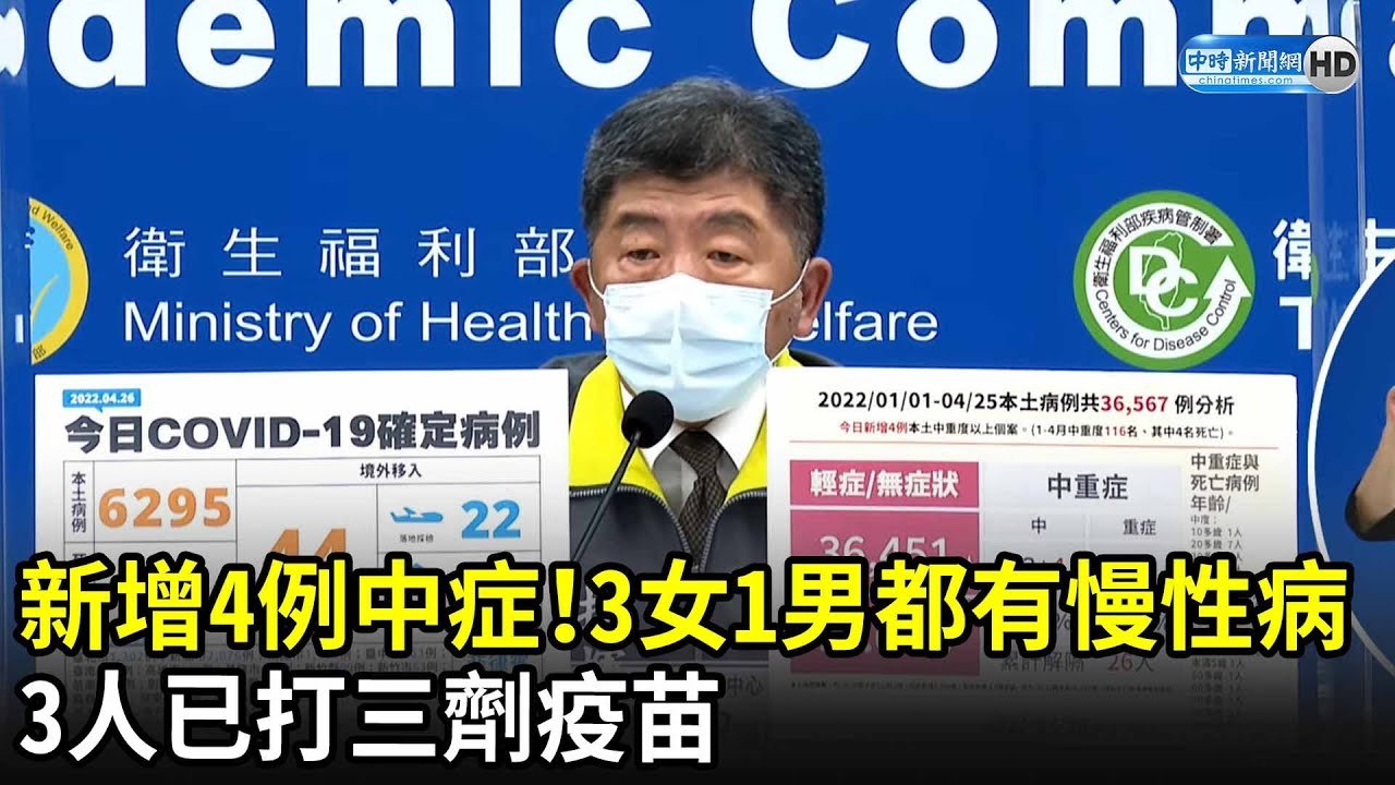 新增4例中症！3女1男都有慢性病　3人已打三劑疫苗｜中時新聞網