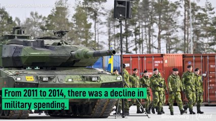 Why U.S., China, India, Russia Are Increasing Their Military Budget?