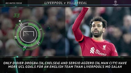 Big Match Focus - Liverpool v Villarreal
