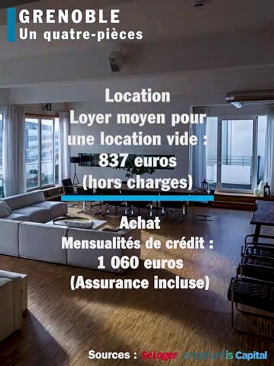 Vivre en Auvergne Rhône-Alpes, pour quel budget ?