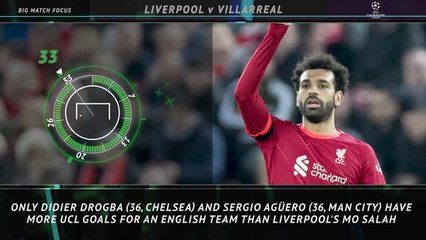 Big Match Focus - Liverpool v Villarreal