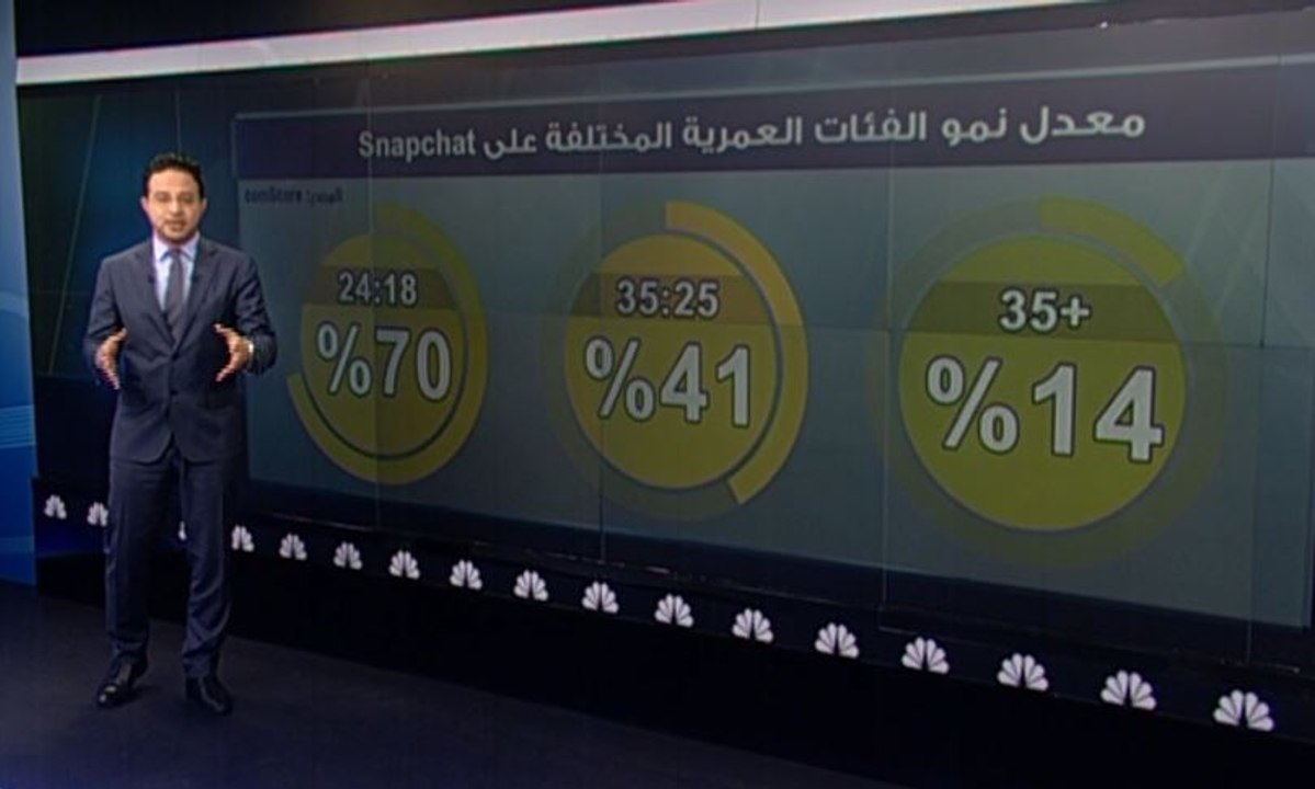 "سناب تشات" تتكبد خسائر سنوية وقيمتها السوقية 2...