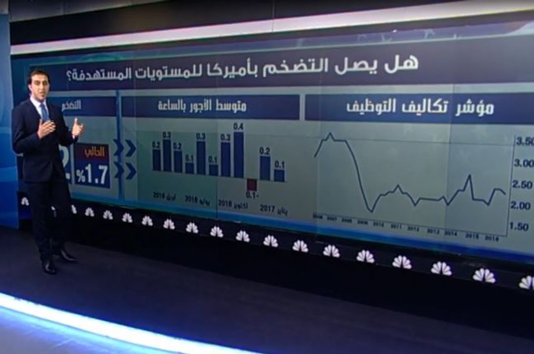 هل اقترب الفدرالي الأميركي من رفع الفائدة؟