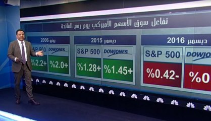 كيف تتفاعل أسواق الأسهم مع قرارات البنك الفدرالي؟