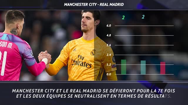 Demies - 5 choses à savoir avant City-Real