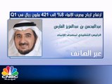 الفارس لـ CNBC عربية: المخصصات لدى بنك الإنماء وصلت الى 1.170 مليار ريال