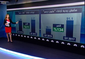 أرابتك.. زيادة رأس المال و حقوق المساهمين دون الصفر!