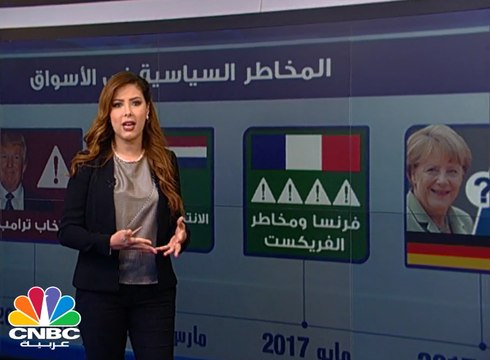 المخاطر السياسية في الأسواق .. أين كنا وكيف أصبحنا