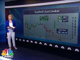 كم بلغت مكاسب إعمار العقارية في جلسة 7 يونيو ؟