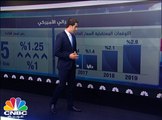 لماذا رفع الفدرالي الأميركي الفائدة رغم تضارب البيانات الاقتصادية؟