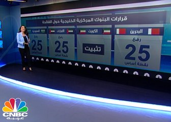 ما هي خسائر الخليج من رفع الفائدة الأمريكية ؟