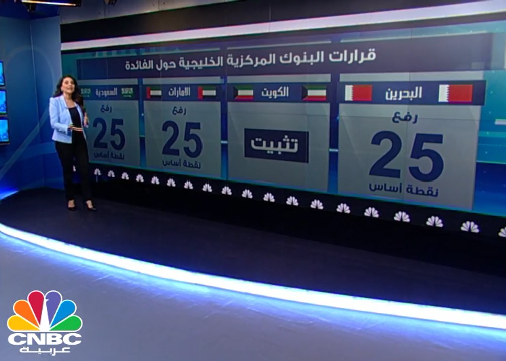ما هي خسائر الخليج من رفع الفائدة الأمريكية ؟
