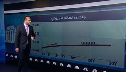 كيف سيتعامل الفدرالي مع الميزانية التريليونية؟