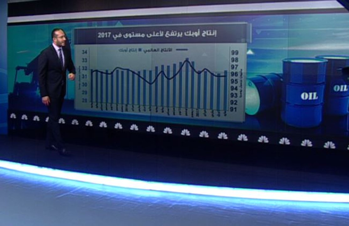 توازن سوق النفط .. هل أصبح هدف غير واقعي؟