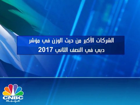 سهم إعمار العقارية يستحوذ على نحو ربع المؤشر .. تعرف على الشركات الأعلى وزنا في مؤشر سوق دبي