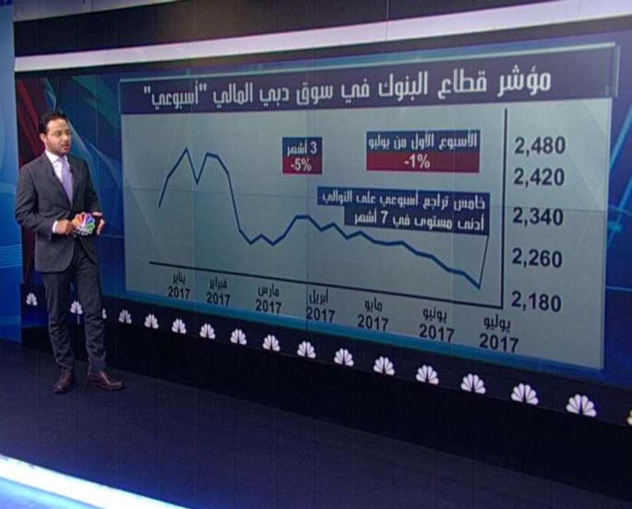 14 مليار درهم الأرباح المتوقعة لأكبر 5 بنوك إما...