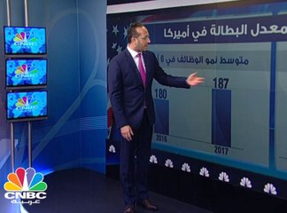 لماذا لا ينمو معدل الأجور في أميركا؟