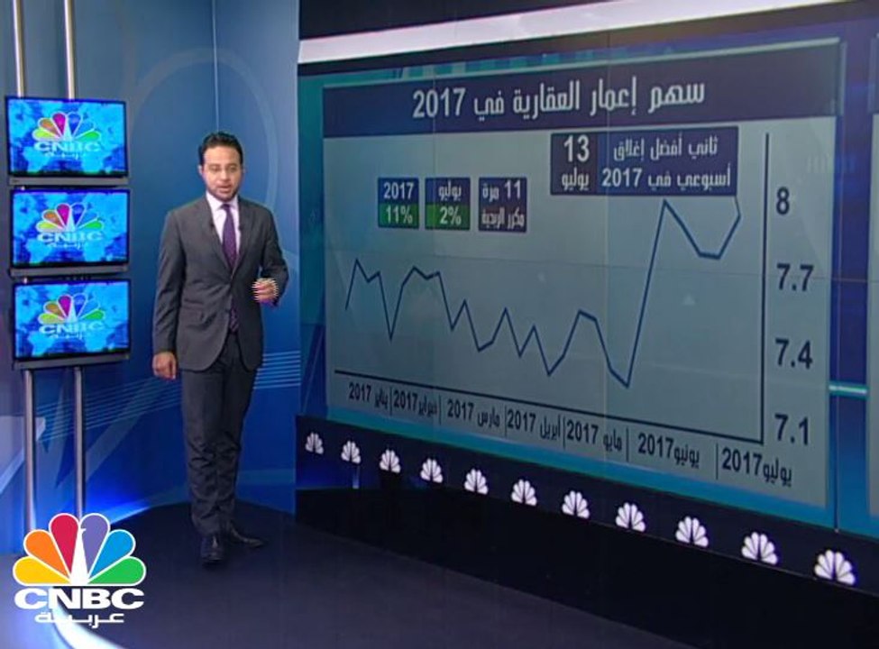 أكثر من 4 مليارات درهم الأرباح المتوقعة لشركتي داماك و إعمار العقارية