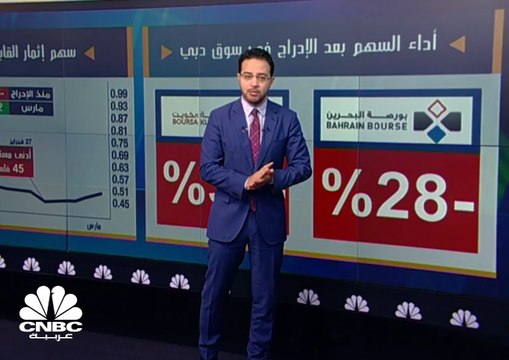 سهم إثمار القابضة يستحوذ على أكثر من 20% من تداولات سوق دبي منذ إدراجه