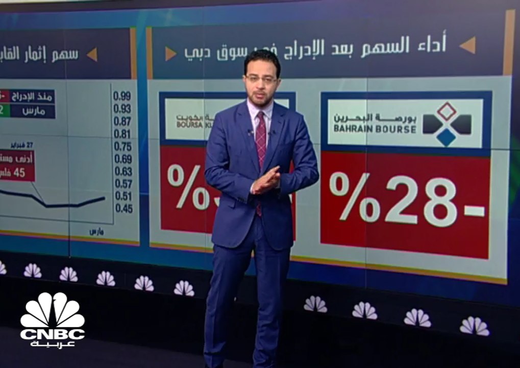 سهم إثمار القابضة يستحوذ على أكثر من 20% من تدا...