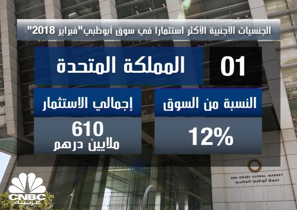 الجنيسات الأجنبية الأكثر استثماراً في سوق أبو ظبي في فبراير 2018