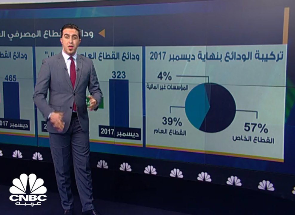 كيف كان أداء القطاع المصرفي القطري في 2017؟