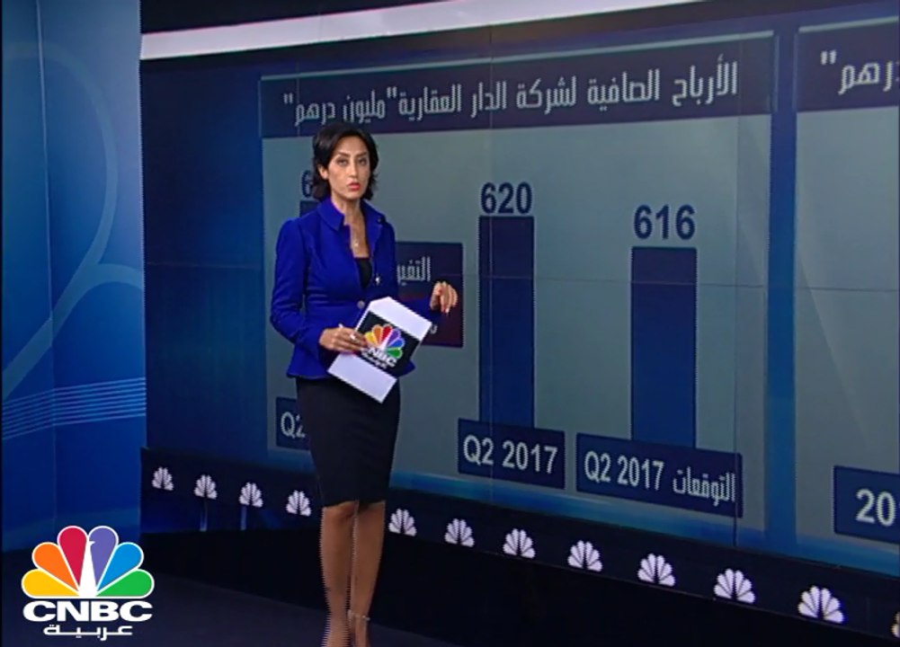 لماذا تراجعت أرباح الدار العقارية في النصف الأو...