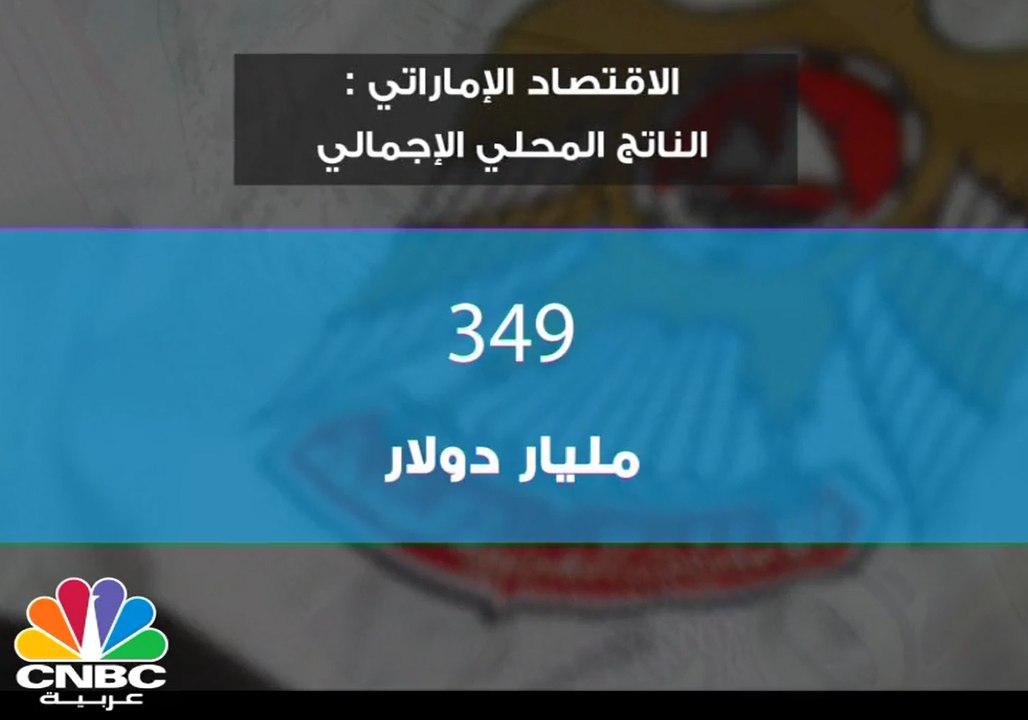 لمحة عن الاقتصاد الإماراتي