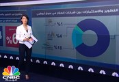 1.6 مليار درهم أرباح شركات العقار في سوق أبوظبي في النصف الأول 2017