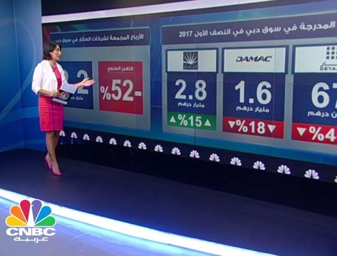 خسائر الاتحاد العقارية تهبط بأرباح شركات العقار في دبي إلى النصف