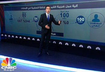 كل ماتريد معرفته عن ضريبة القيمة المضافة في الإمارات؟