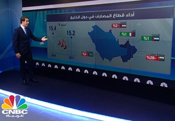 كيف كان أداء الشركات الخليجية بالنصف الأول؟