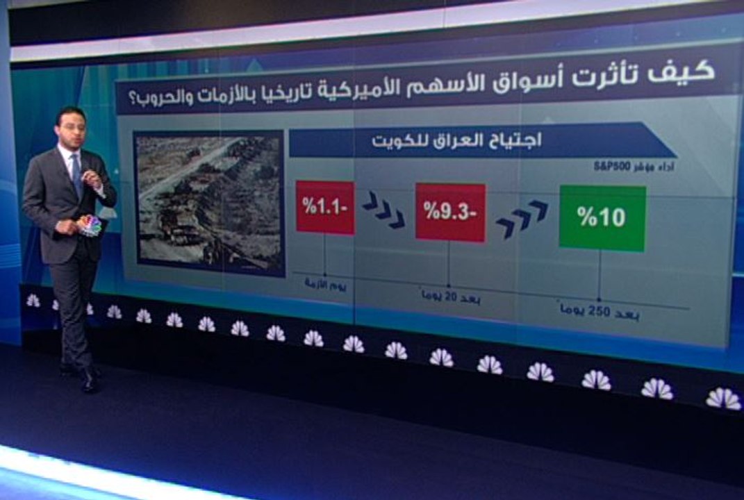 طبول الحرب مع كوريا الشمالية .. كيف ستتأثر الأسواق ؟