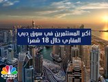أكبر المستثمرين في سوق دبي العقاري خلال 18 شهراً