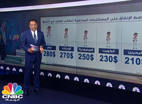 فاتورة المستلزمات المدرسية....تثقل ميزانية الأسرة