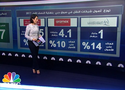 أداء شركات النقل في سوق دبي في النصف الأول 2017